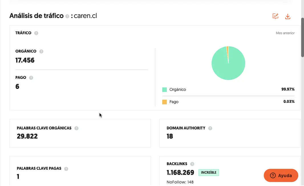 caren Estrategias ecommerce, estrategias de marketing digital